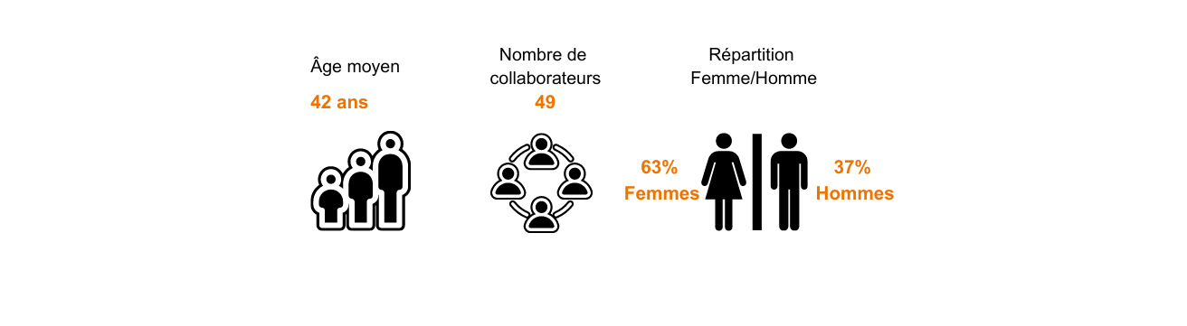 repartition (1)